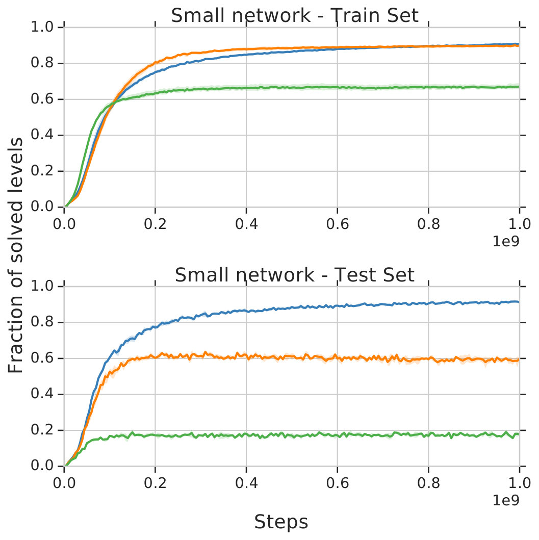 Figure 29