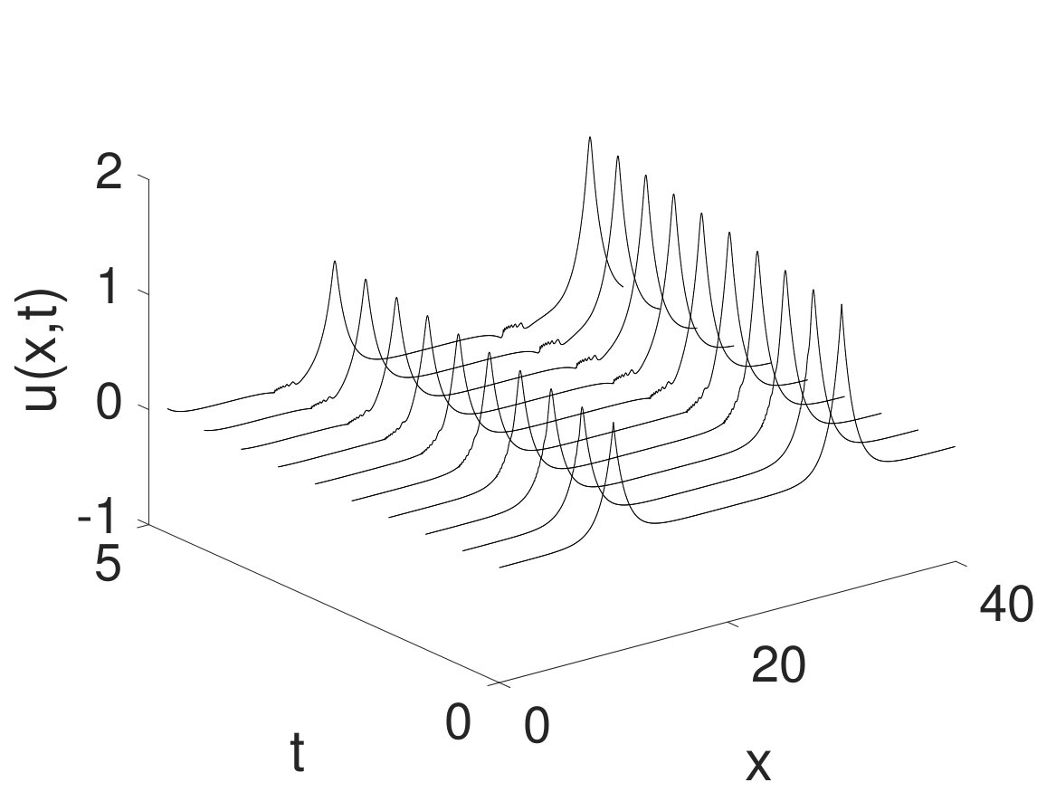 Figure 9