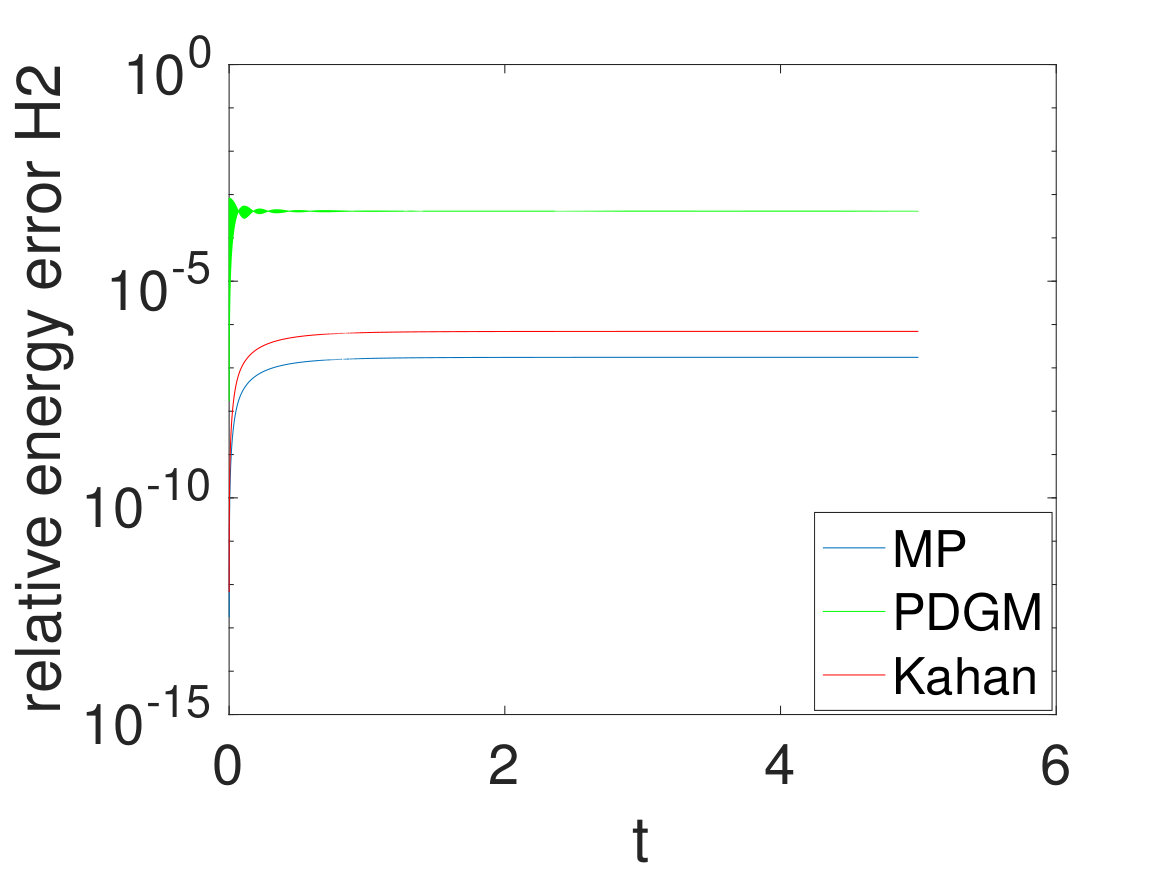 Figure 10