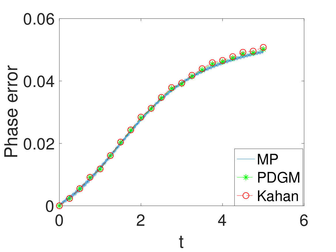 Figure 12