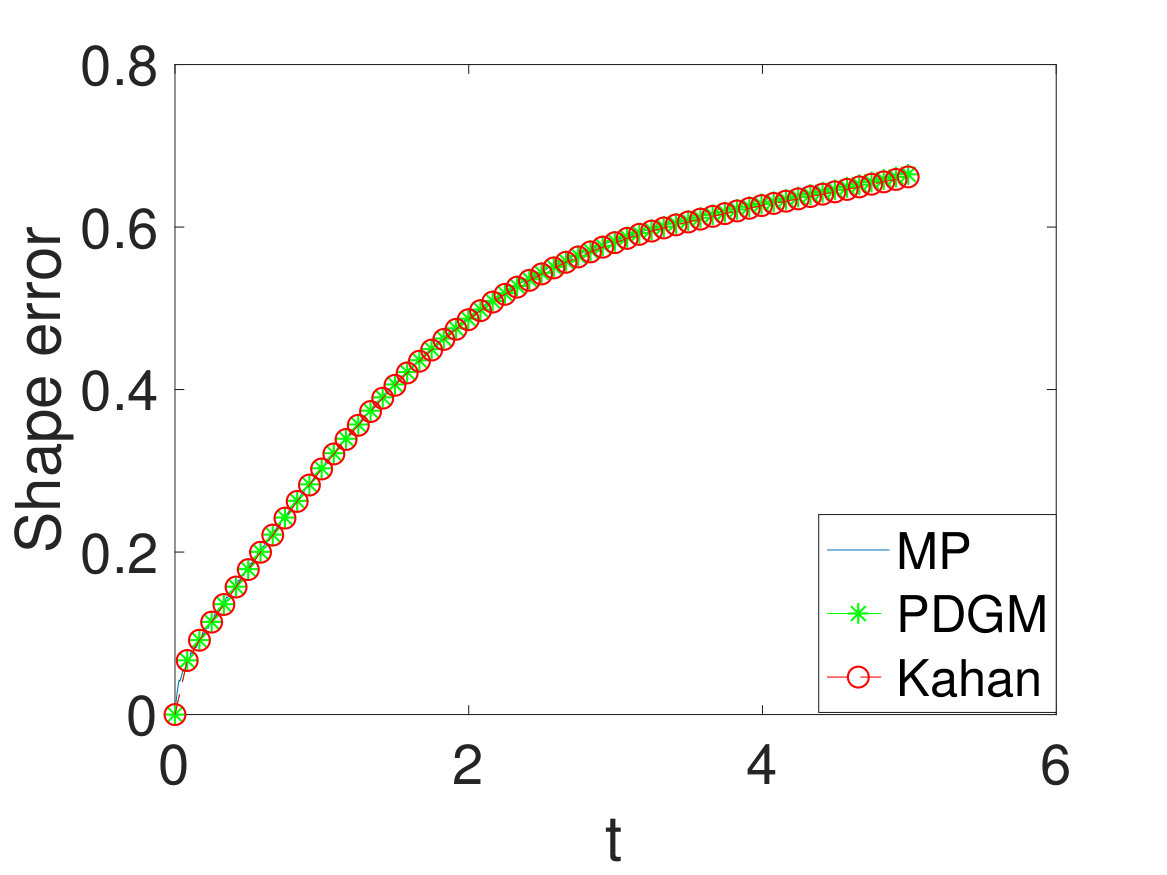 Figure 13