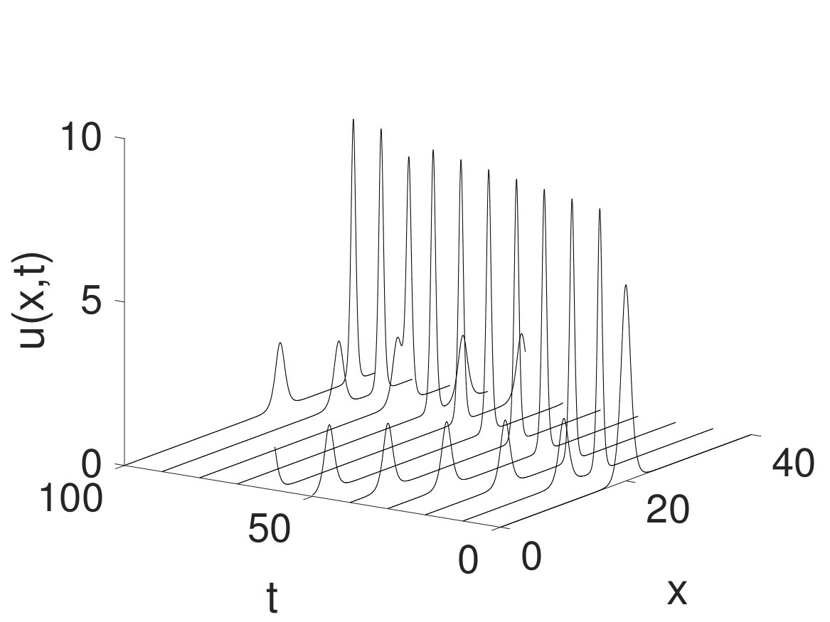 Figure 14
