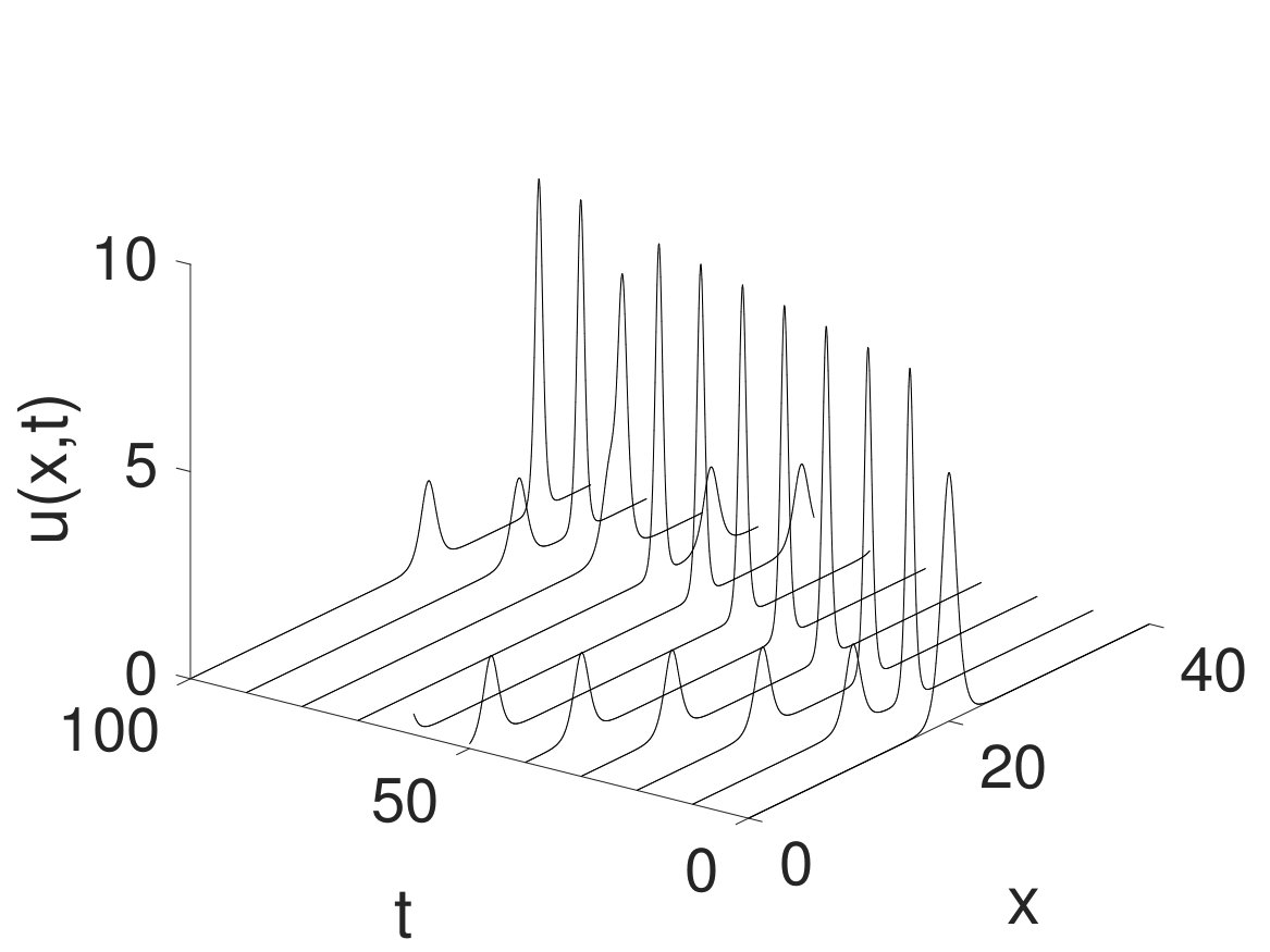 Figure 15