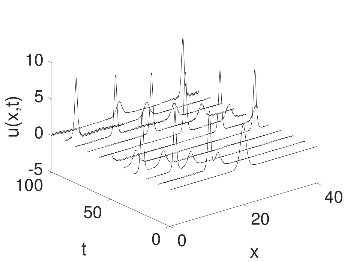 Figure 16