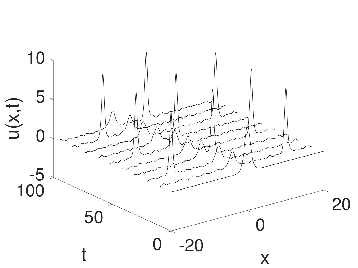 Figure 17
