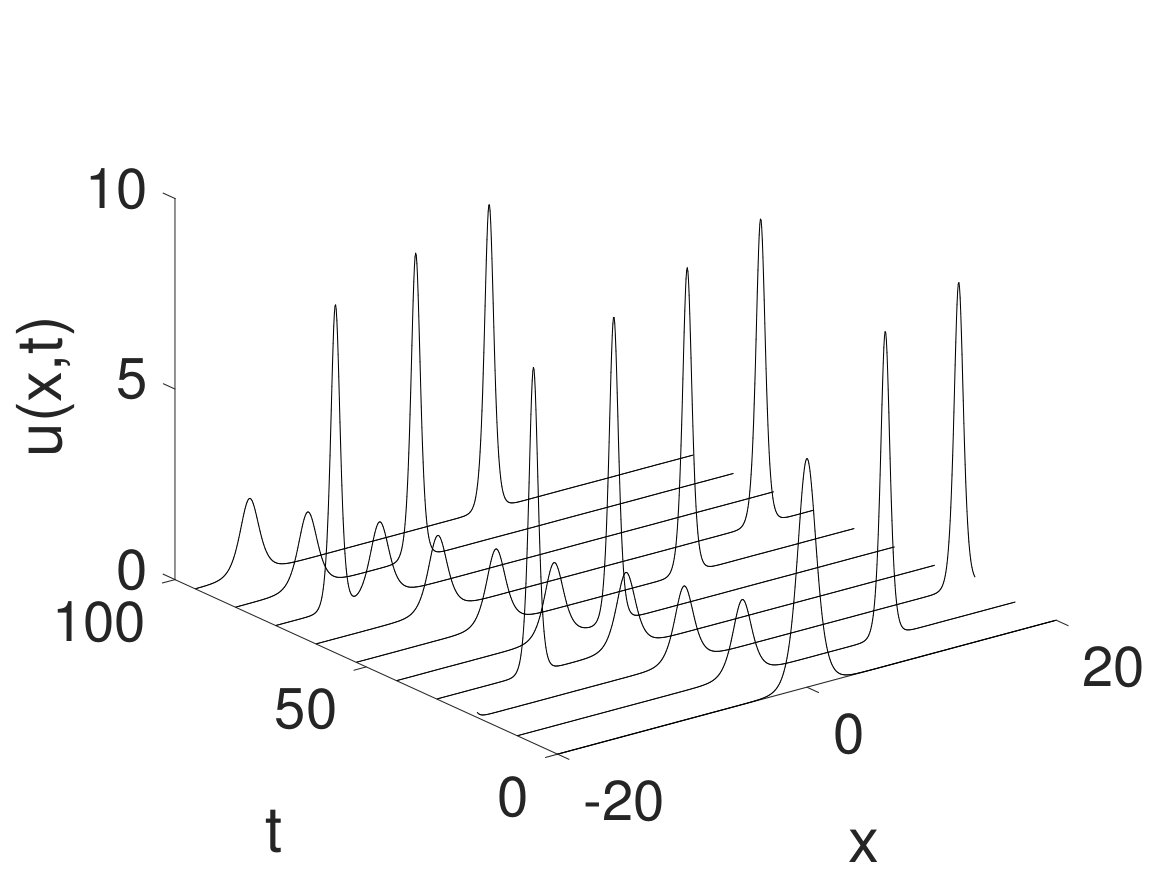 Figure 18