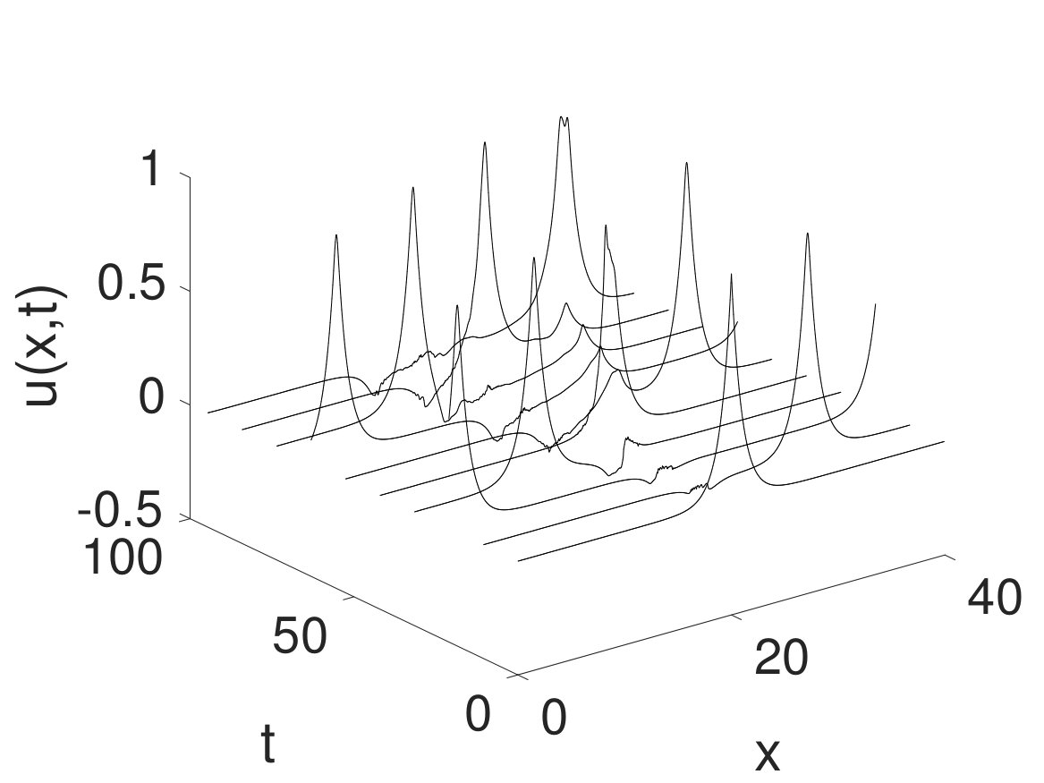 Figure 19