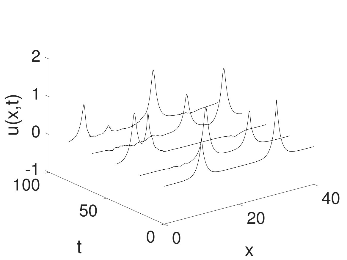 Figure 20