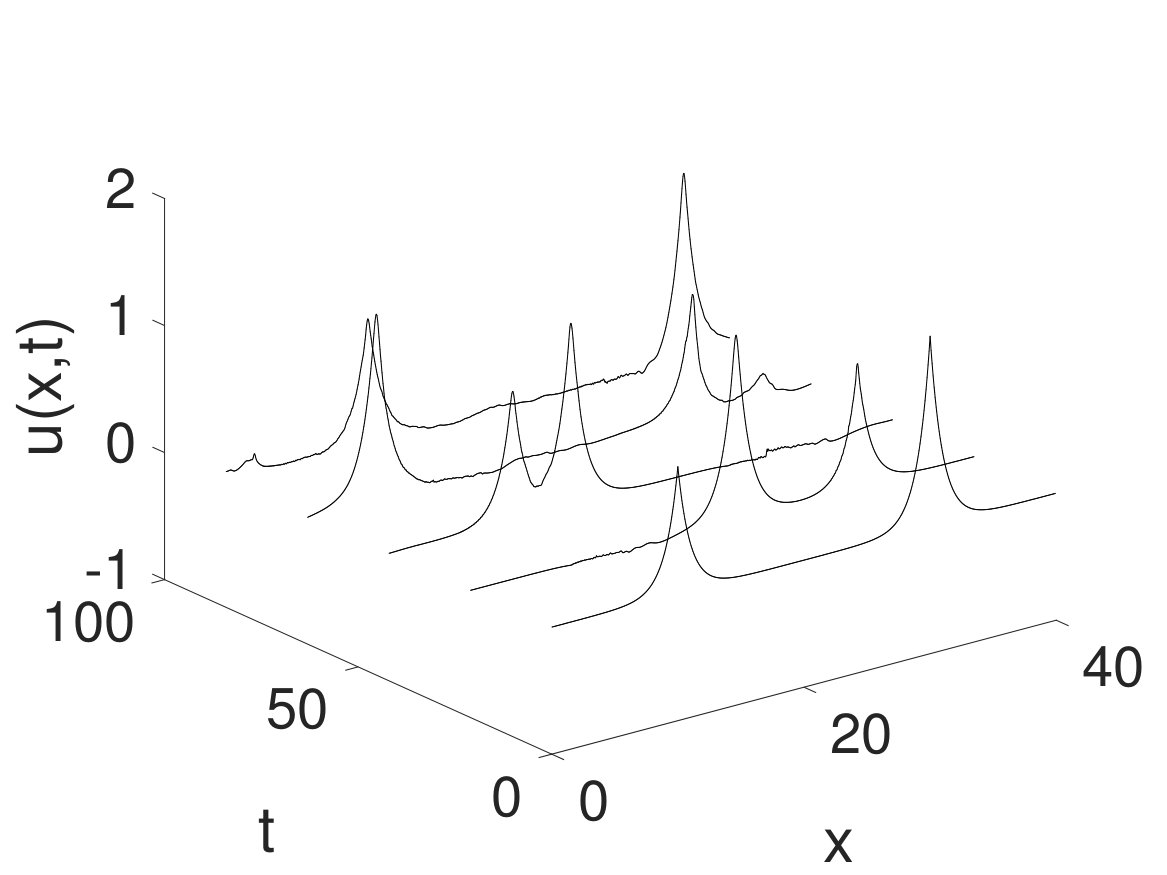 Figure 21