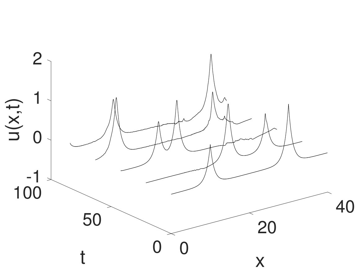 Figure 22