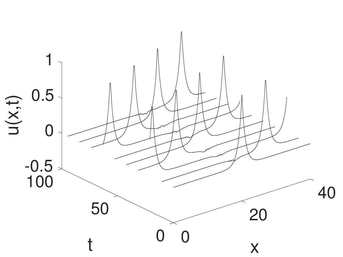 Figure 23