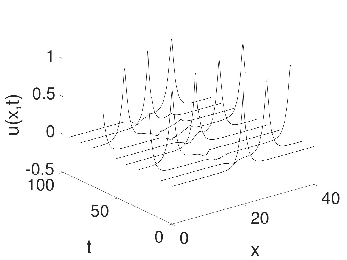 Figure 24