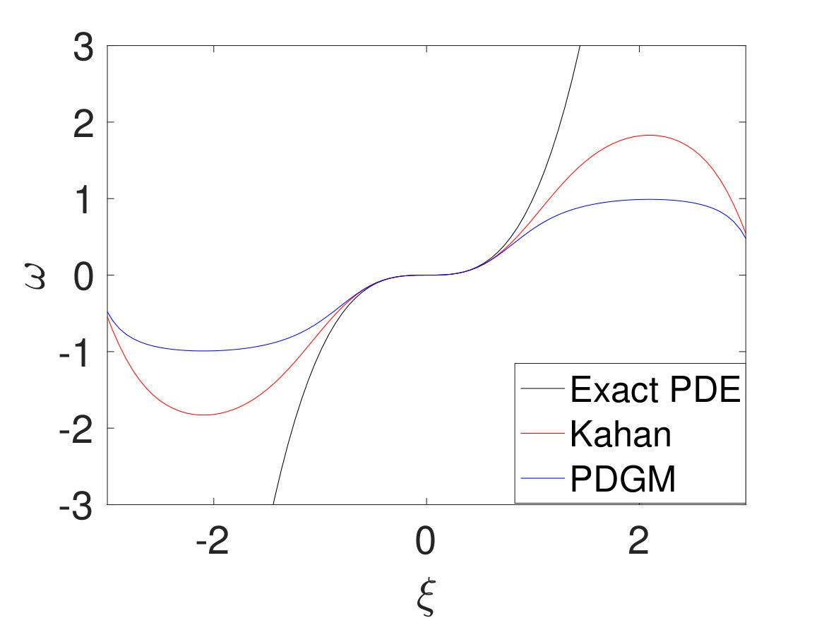 Figure 25