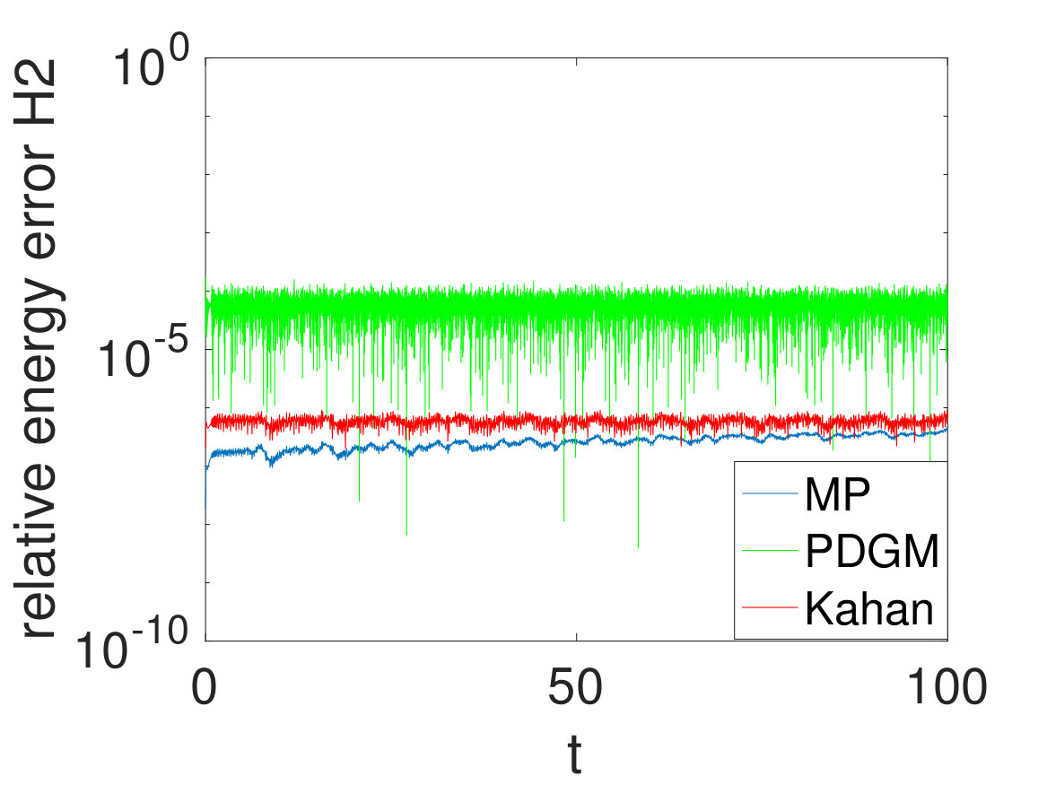 Figure 26