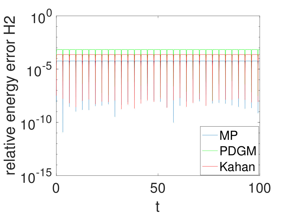 Figure 27