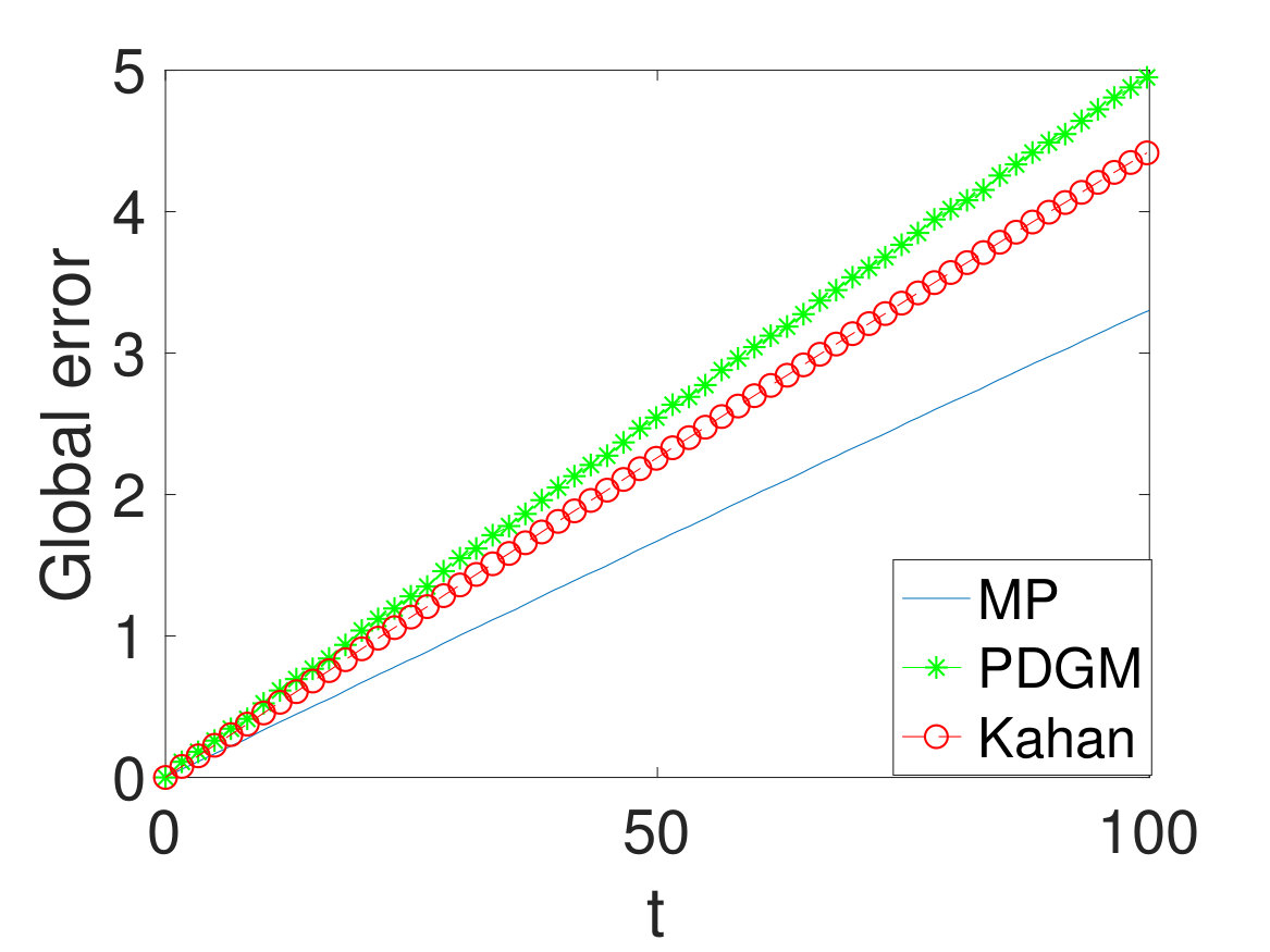 Figure 28