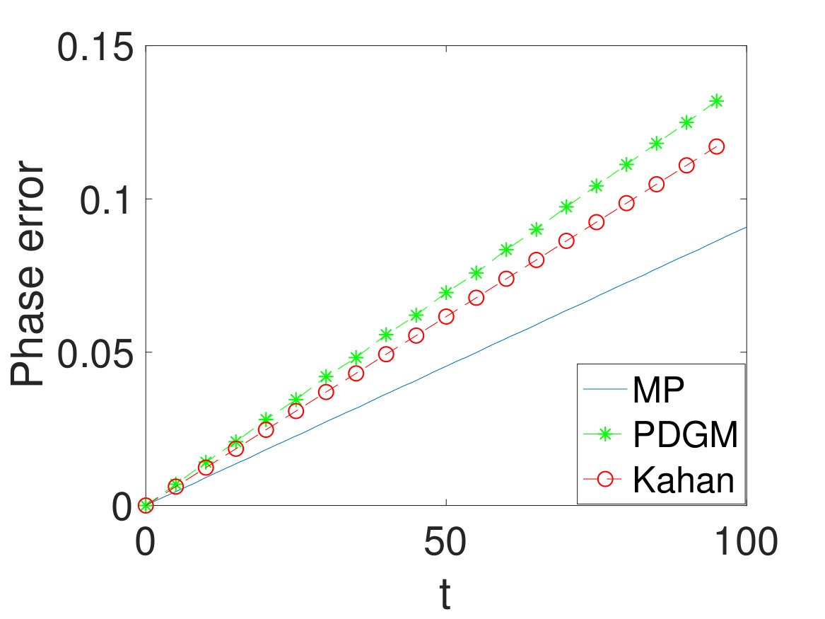Figure 29