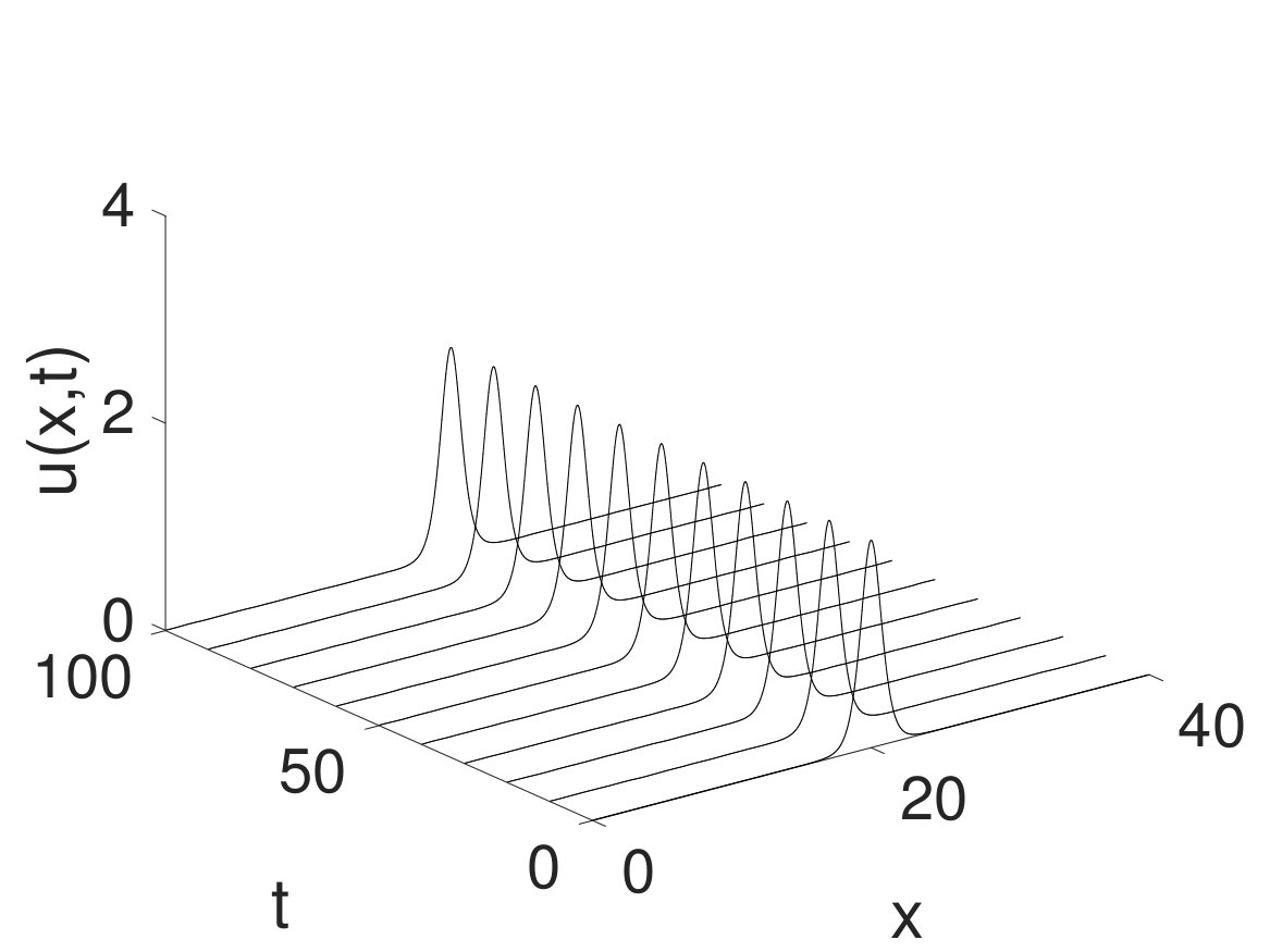 Figure 31