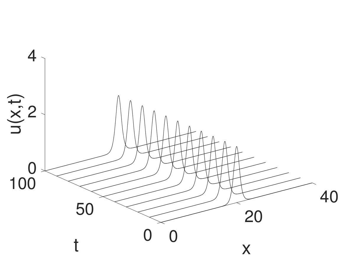 Figure 32