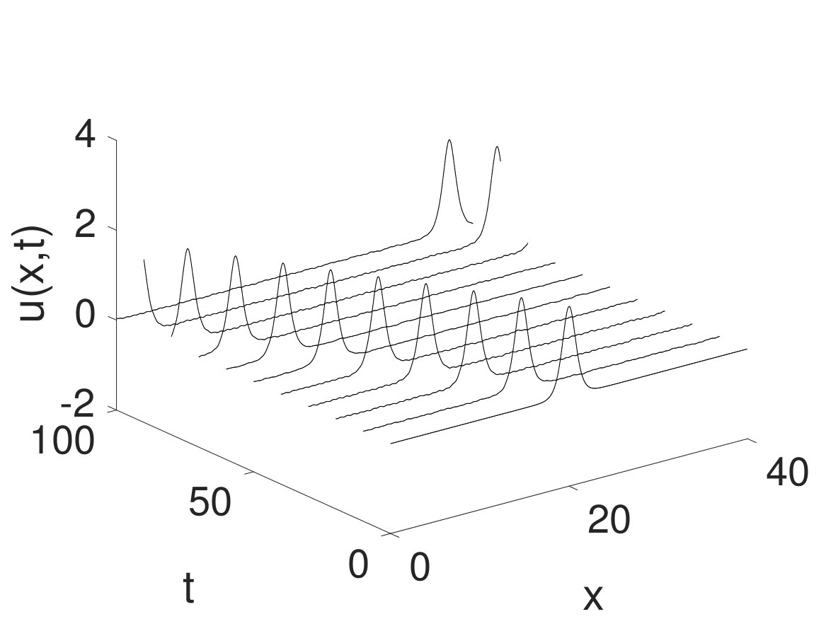 Figure 33