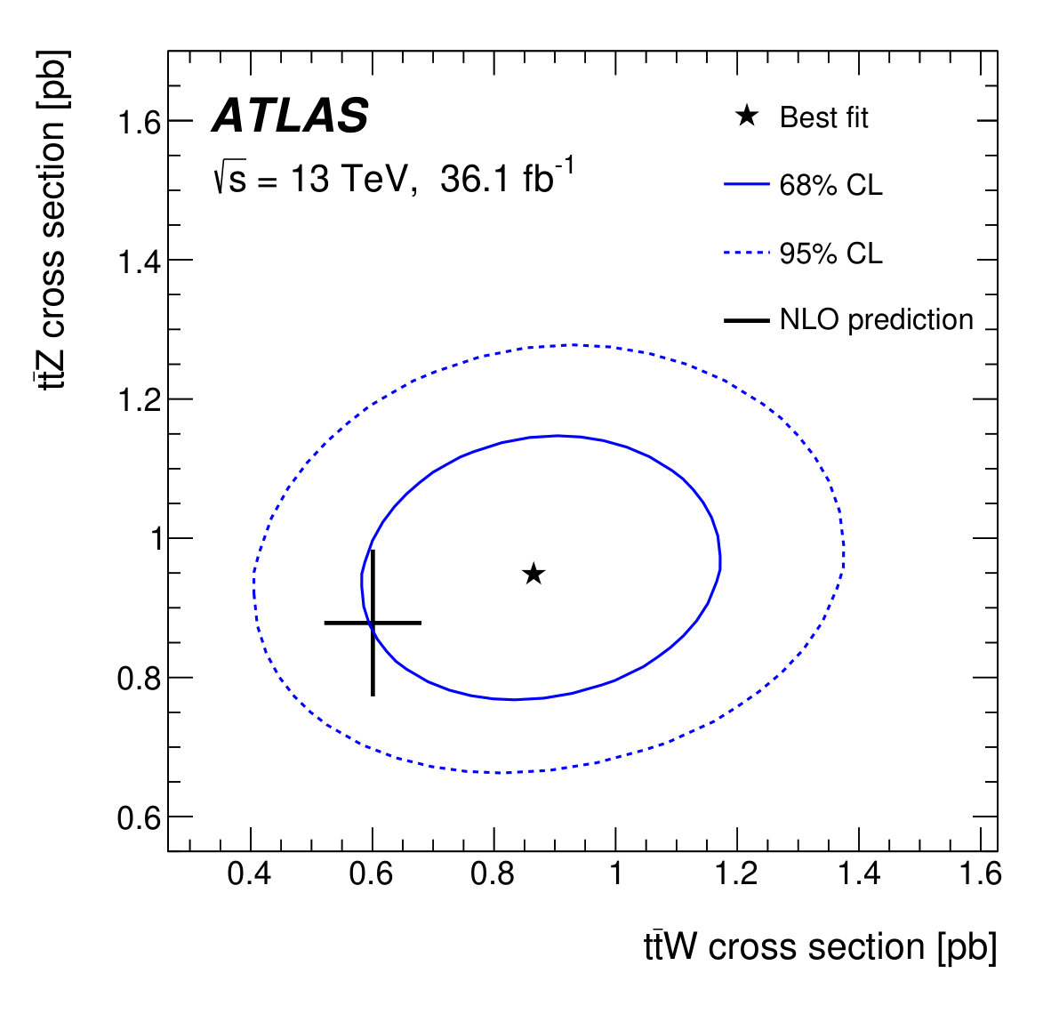Figure 13