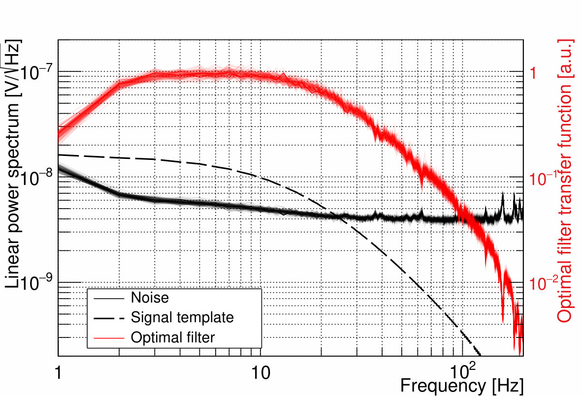 Figure 8