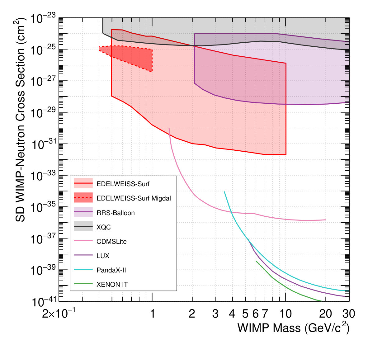Figure 11