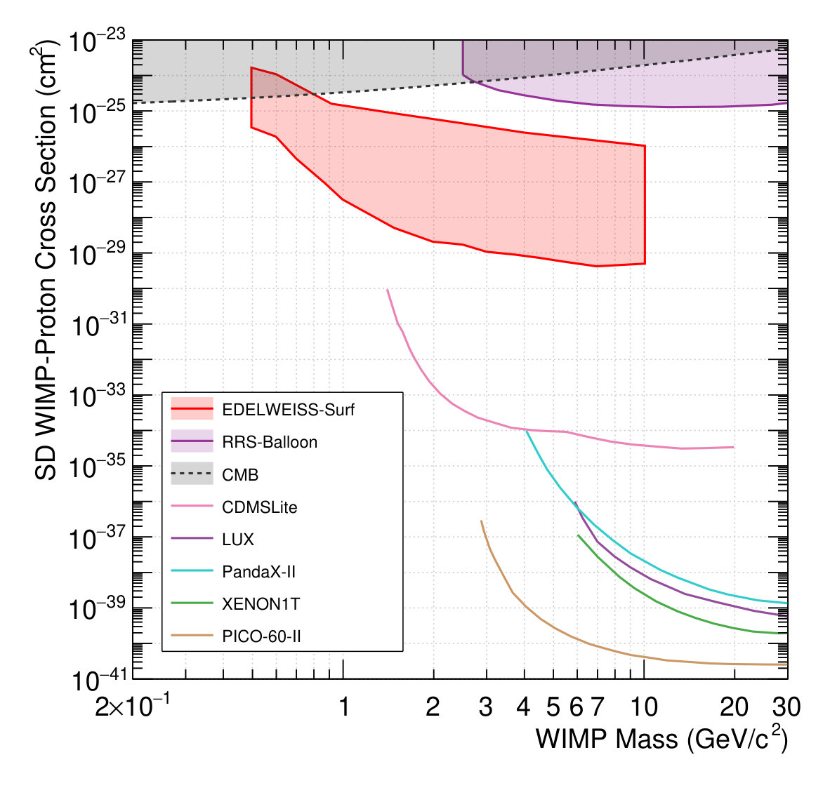 Figure 12