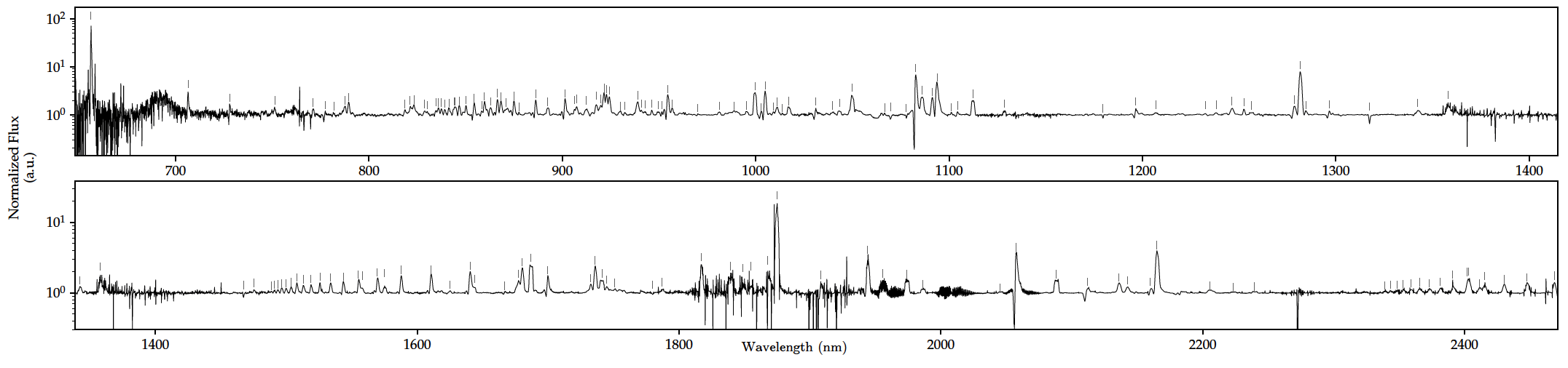 Figure 4