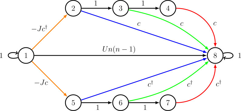 Figure 8