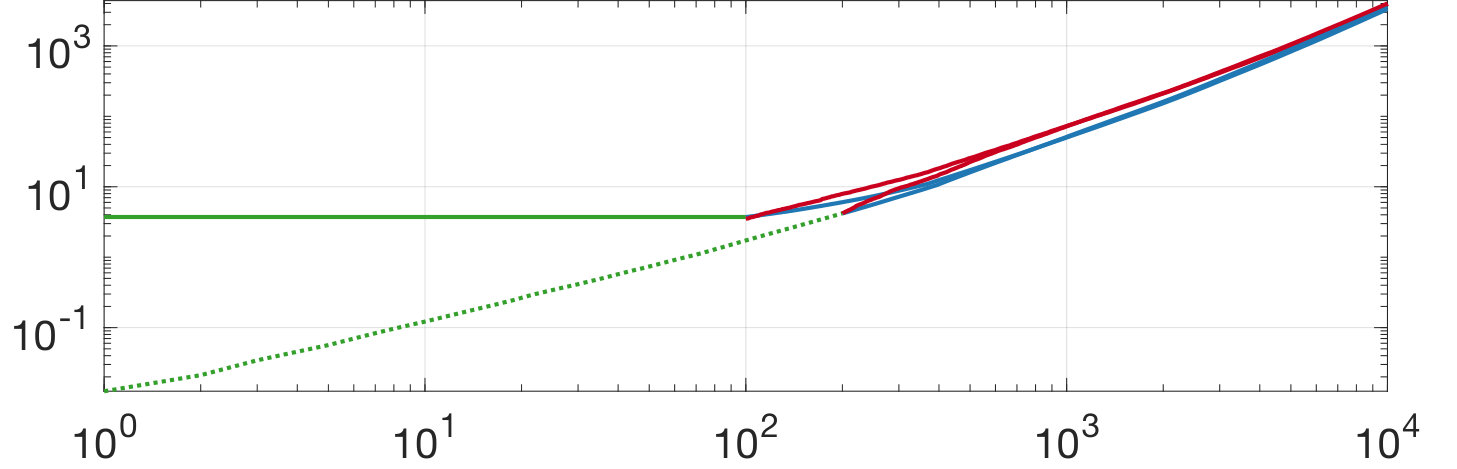 Figure 8