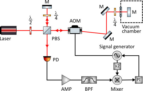 Figure 12