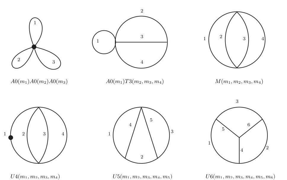 Figure 8