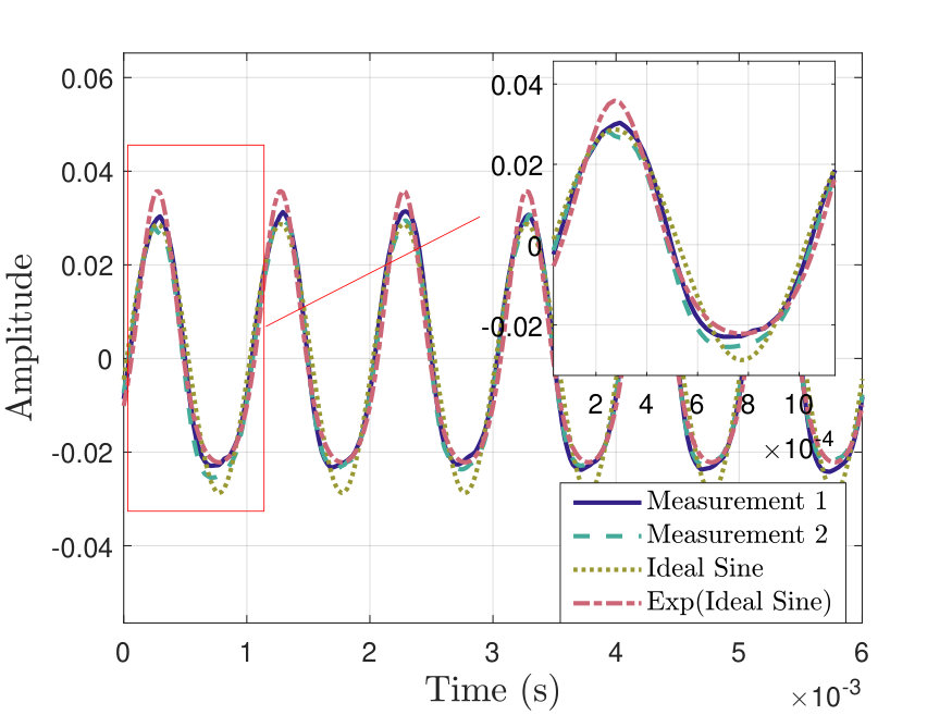 Figure 8