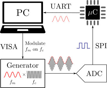 Figure 12
