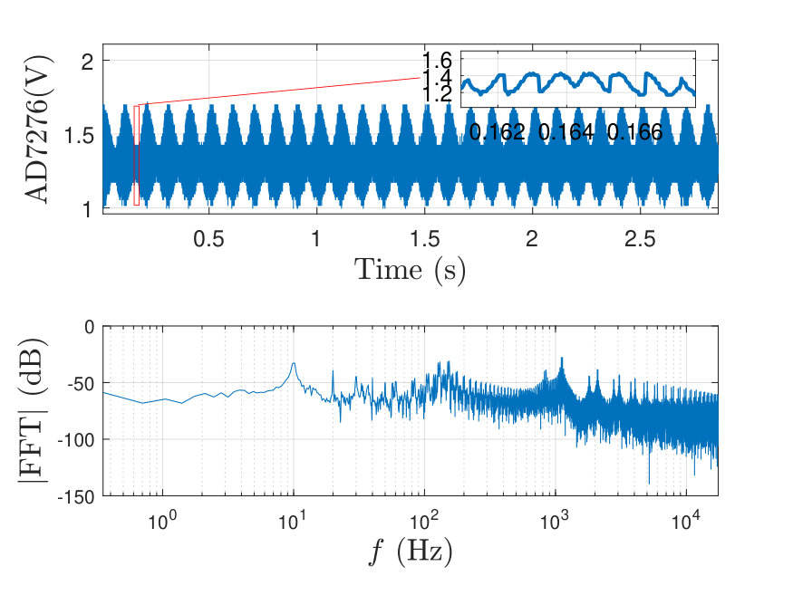 Figure 14