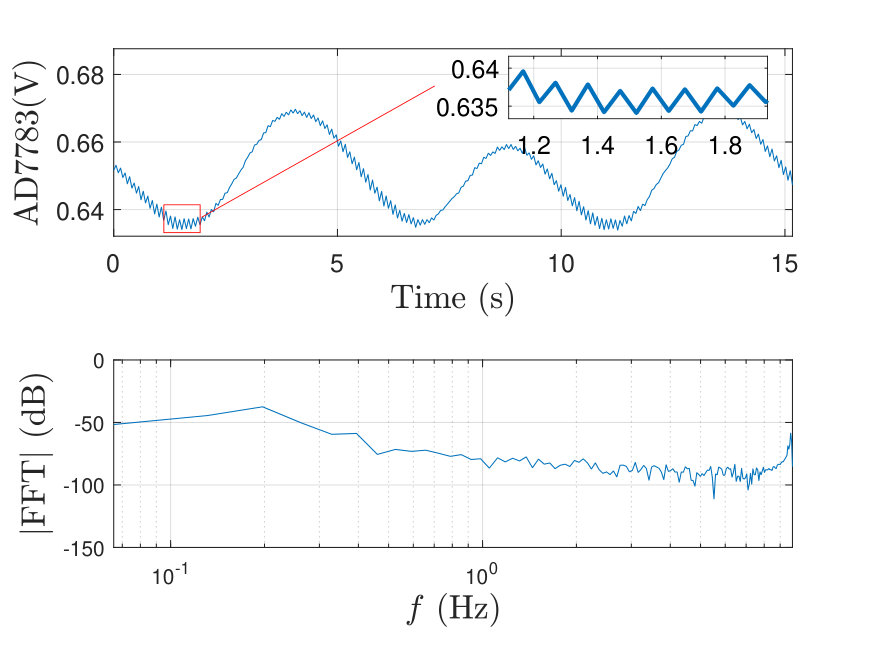 Figure 16