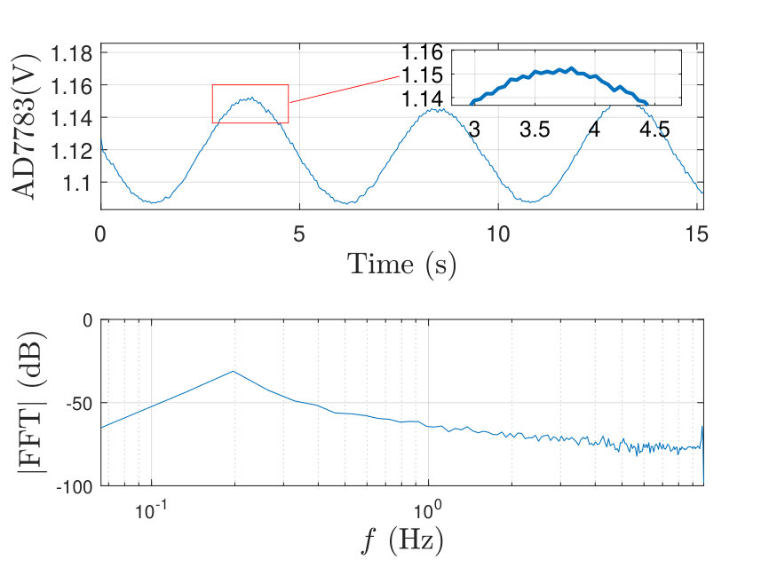 Figure 17
