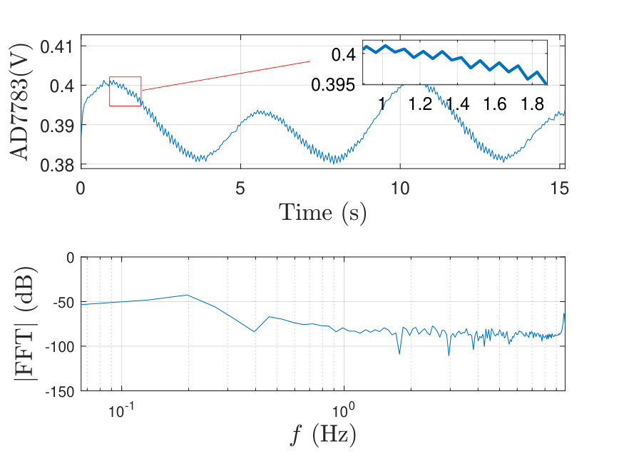 Figure 18