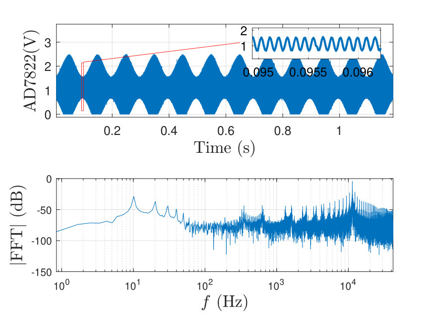 Figure 19