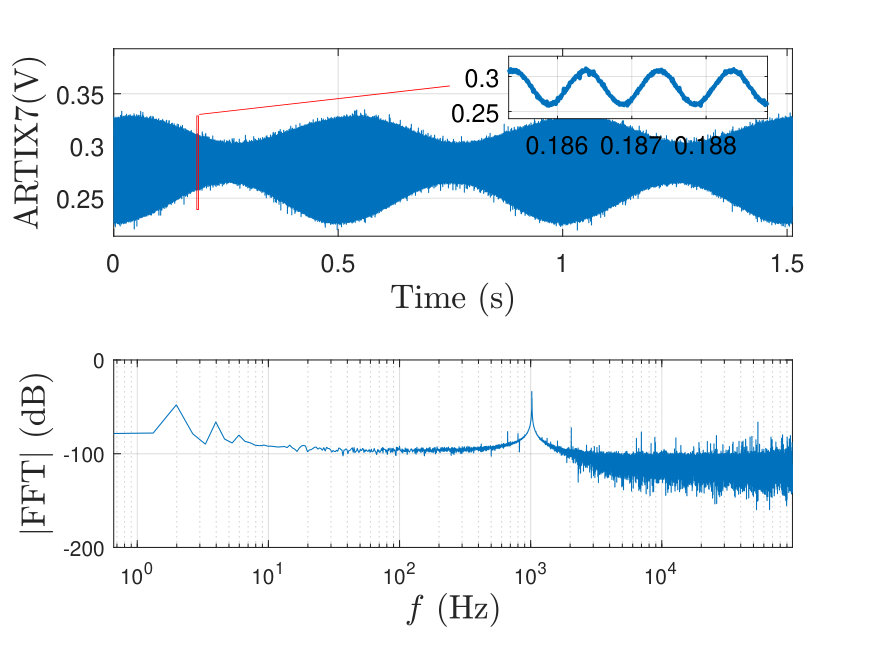 Figure 20