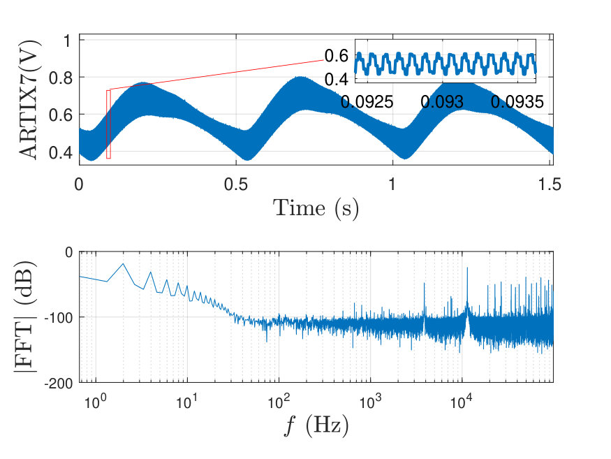 Figure 21