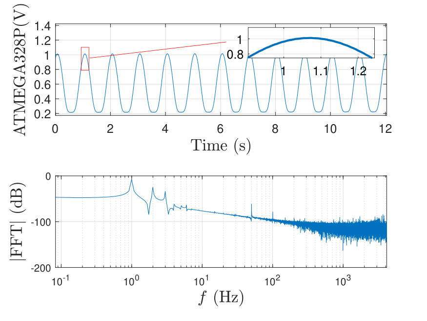 Figure 22