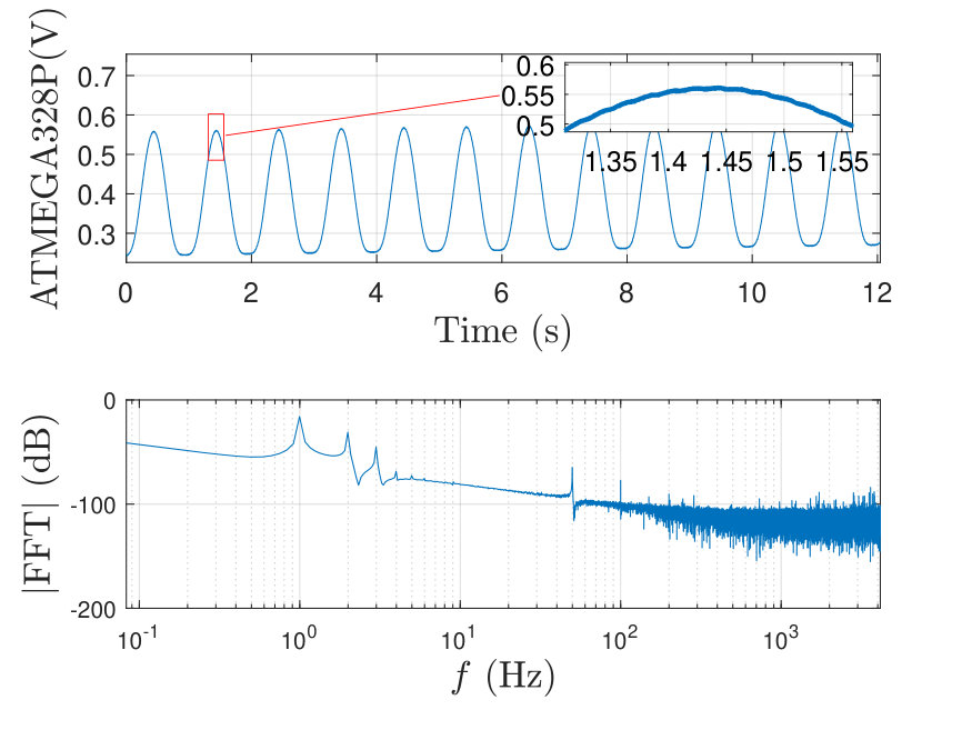 Figure 23