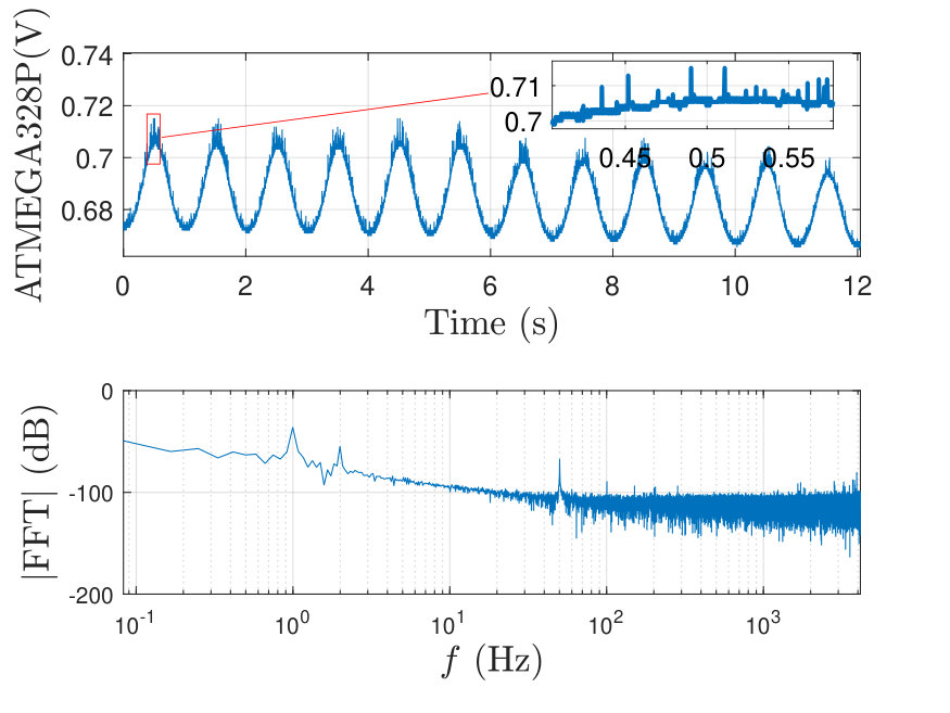 Figure 24