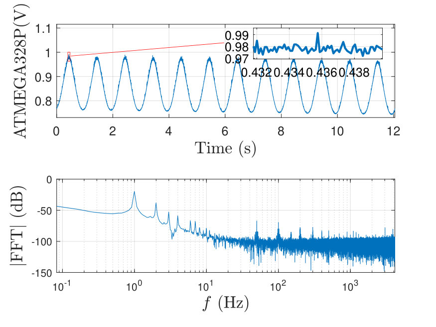 Figure 25