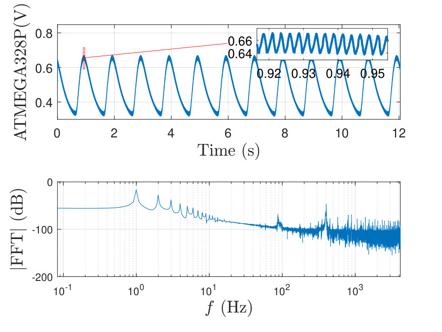 Figure 26
