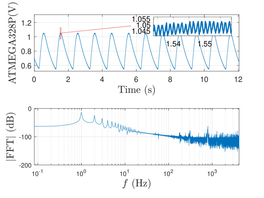 Figure 27
