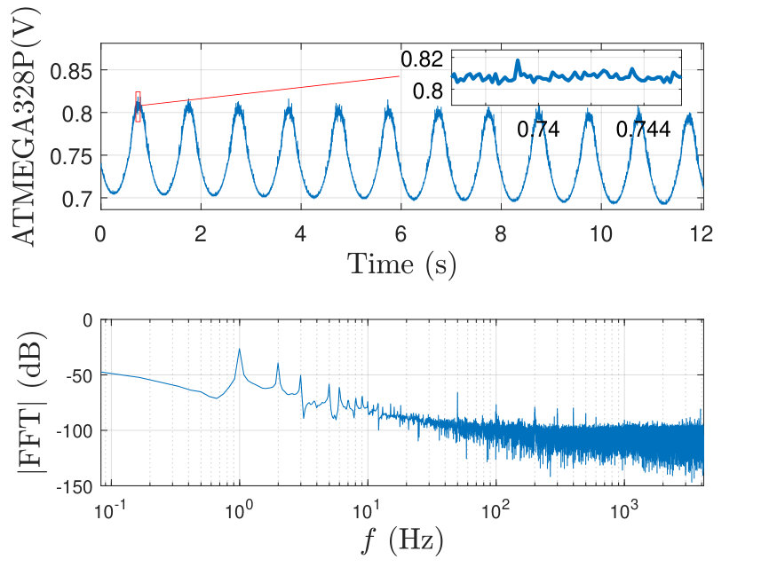 Figure 28