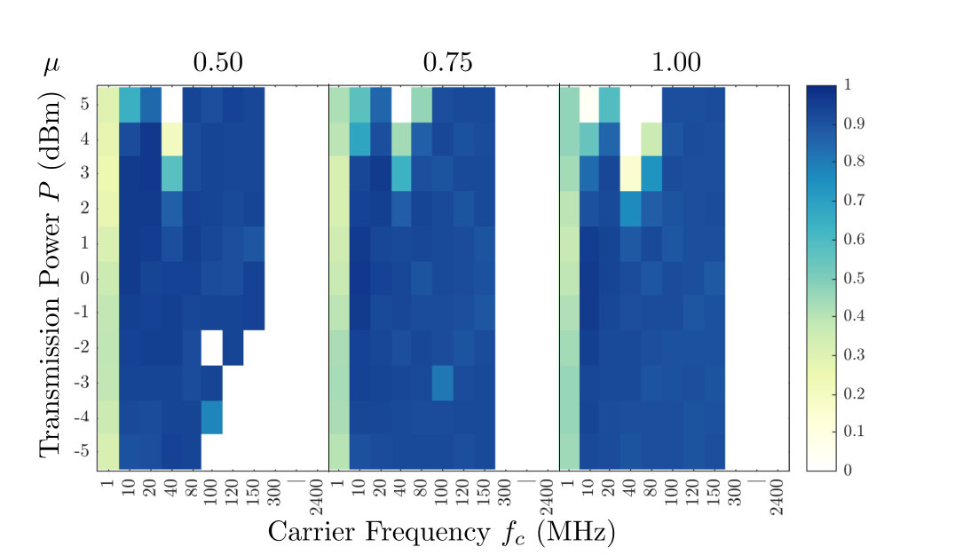 Figure 29